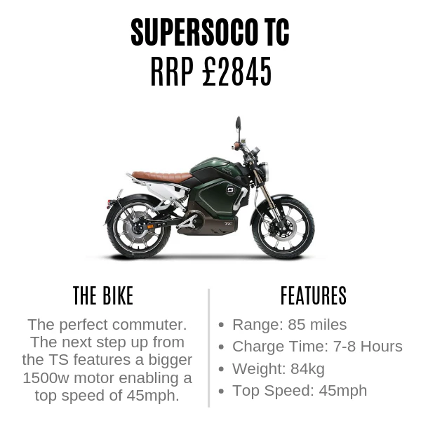 Super SOCO TC | RideTo Bike Review